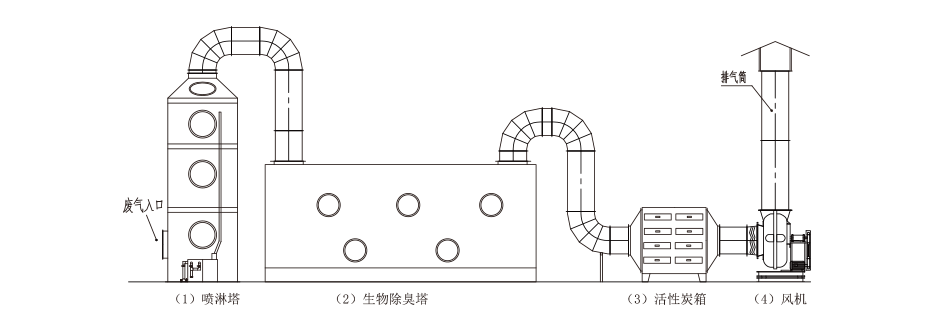 高效旋流（liú）塔