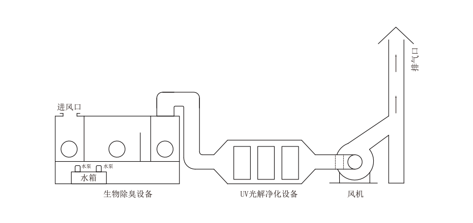 不鏽鋼風機